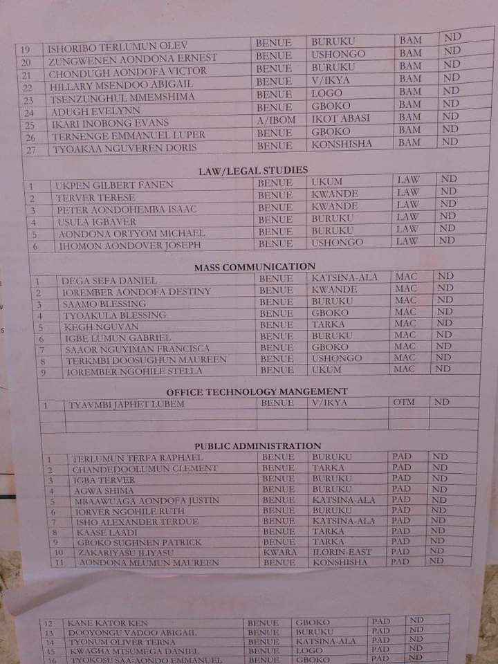 GBOKO POLYTECHNIC, GBOKO [GBOKOPOLY] RELEASES FIRST BATCH ADMISSION LIST FOR THE 2023/2024 ACADEMIC SESSION