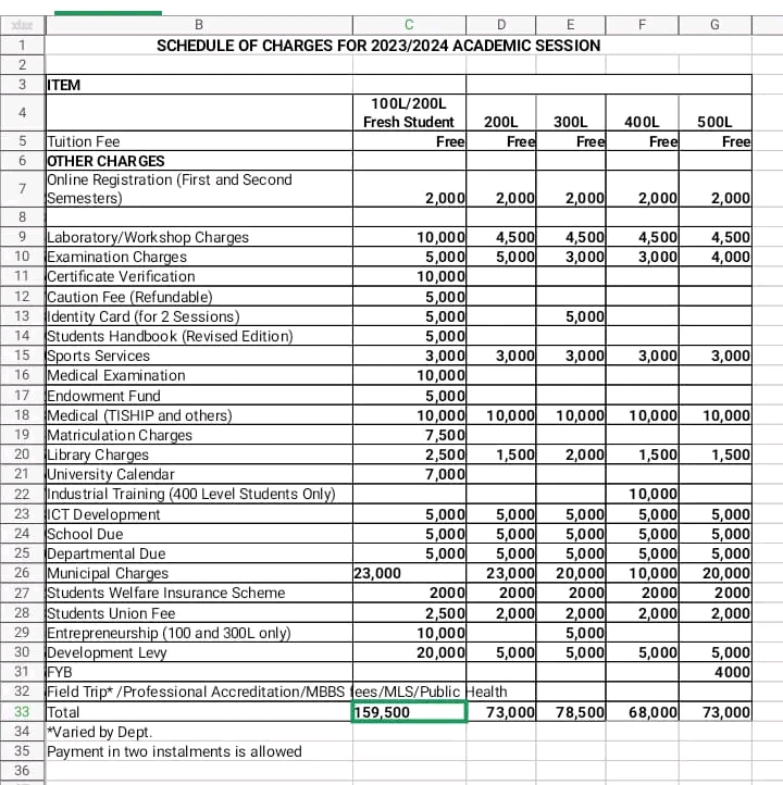 FUTA RELEASES REVISED SCHOOL FEES CHARGES FOR THE 2023/2024 ACADEMIC SESSION